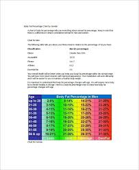 paradigmatic womens body fat percentage chart normal fat