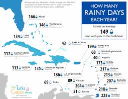 this map shows how many rainy days each caribbean country