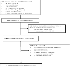 Sb wong associate mohd rodzi executive secretary at wang sb wong kuala lumpur. Detection Of Sars Cov 2 Rna In Fecal Specimens Of Patients With Confirmed Covid 19 A Meta Analysis Journal Of Infection