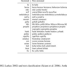Ethiopian orthodox church bible in amharic pdf. Pdf Classifying Amharic Webnews