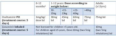 seasonal influenza hse ie