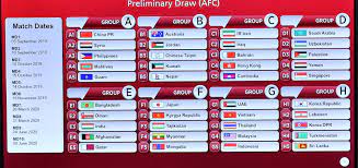 The 2022 world cup might still seem like a ways away, but qualification for the group stages is already underway for some footballing federations as we all inch ever closer to the qatar tournament. Videos 2022 Fifa World Cup Afc Asian Cup 2023 Joint Qualifiers What The Head Coaches Said Asian Qualifiers 2022