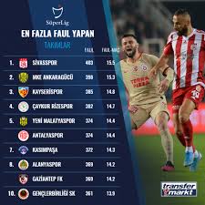 Süper lig ilk 20'ye girmesine rağmen birçok ülkenin organizasyonu tarafından geride bırakıldı. Fauller Ve Kartlar Avrupa Nin 10 Buyuk Liginde En Cok Kirmizi Kart Super Lig De Transfermarkt