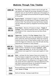 Https Dryuc24b85zbr Cloudfront Net Tes Resources 6388512 Image Width 500 Height 500 Version 1421787130128 Gcse Revision Medicine History Notes