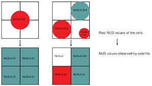 Motion detectors motion detectors alarm when motion is detected within their range of vision. Remote Sensing Free Full Text A Novel Approach For The Detection Of Developing Thunderstorm Cells Html