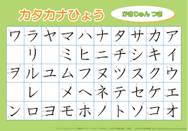 27 Downloadable Katakana Charts