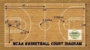 How many players are on the court at the same time? Basketball Court Dimensions Diagram And Measurements Backyard Sidekick