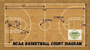 Fiba court dimensions a fiba court will be 91.9 feet in length by 49.2 wide, with the half court line at 45.95 feet, directly in the center of the court. Basketball Court Dimensions Diagram And Measurements Backyard Sidekick