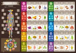 Mineral Vitamin Food Icons Chart Health Care Flat Vector Icon