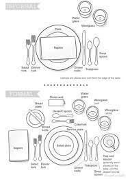 Ideas For The Family Table Setup Dining Etiquette Table Settings Tablescapes