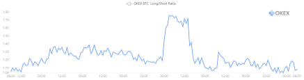 Bitcoin S June 2 Flash Crash Made Some Exchanges Scramble Here S What Happened Industry Analysis Okex Academy Okex