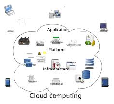 Iso 17788 six essential characteristics of cloud computing. Cloud Computing It Infrastructures And Logistics Logistik Knowhow