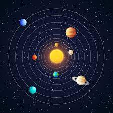 Solar system, the solar system. Solar System Diagram Quizlet