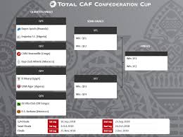 The column on the right displays the table and the goalscorer list for the competition at that point in time. Champions League Table Semi Final 2018 Decoration Cloth