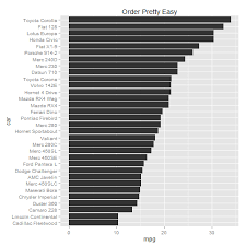 How do i override this/keep the data in the same order as in my original csv file? Https Rpubs Com Felix 7644