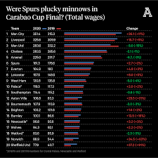 Jun 03, 2021 · martin samuel: The Challenging State Of Premier League Finances And How The Big Six Operate In A World Of Their Own The Athletic