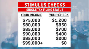 How to apply stimulus check for small business. How To Apply For A Small Businesses Loan From The 350 Billion Stimulus Aid Bill Cbs News