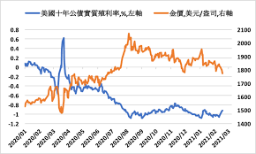 塞拉利昂共和国（英語：republic of sierra leone） 通稱獅子山，位于西非大西洋岸，北部及东部被几内亚包圍、东南与利比里亚接壤，首都弗里敦。 sierra leone一词，中國大陸曾在1960至1974年间音译为塞拉勒窝内，1974年9月1日后改为塞拉利. ç¾Žåœ‹å…¬å‚µå¯¦è³ªæ®–åˆ©çŽ‡æŒç©© æ˜¯é‡'åƒ¹é€æ¼¸å–ªå¤±å‹•èƒ½çš„ä¸»å›  Moneydj ç†è²¡ç¶² è§€é»žæ–°èž å•†å'¨è²¡å¯Œç¶²