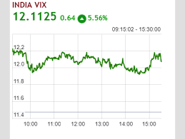 Nifty Etmarkets After Hours Nifty Vix Both Soar Psbs