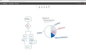 The features are simple and intuitive. App Intro Microsoft Whiteboard For Digital Sketching Educoholic Com