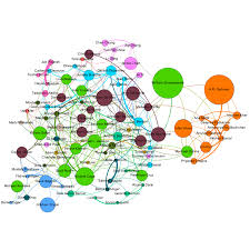 It can easily be considered to be one of the leading inventions that changed the world. Who Is The Most Important Person In The Film Industry By Steve Hedden Towards Data Science