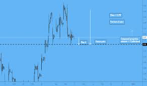 Nio Stock Price And Chart Nyse Nio Tradingview Uk