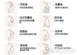 袖子款式解析 map map screenshot