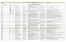 Student Design Competition Historical Information