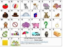 No one wants to sing the lyrics to their favorite song all wrong. Phonics 2 Youtube Alphabet Song Linking Helping Chart Alphabet Songs Youtube Songs Phonics