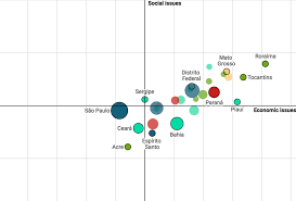 How Brazilian Parties Spread Across The Political Spectrum