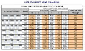I asked my local building official how he checks a deck plan to make sure the joist size and spacing combination will meet requirements of the building code.he goes to the 40 lb. 225mm Concrete Beams Quality Prestressed Concrete Flooring Beams