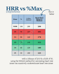 Image result for Heart Rate