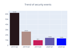 Hong Kong Security Watch Report Q2 2020 Hkcert