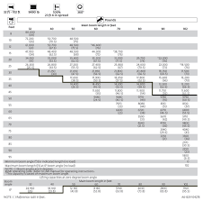 crane load charts brochures and specifications