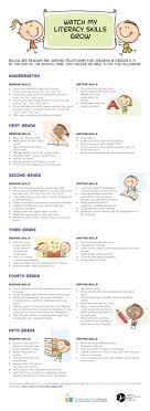 Reading And Writing Milestones Words Of Wisdom Speech Therapy