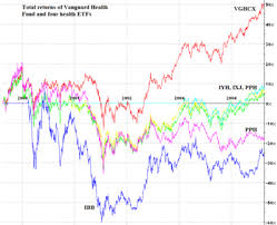 Putting The Pieces Together Why We Own Mutual Funds