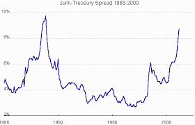 Credit Risk