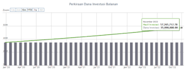 Kantor cabang pnm stabat / 2020, pnm bidik penyaluran. Gaji Dirut Pln Rp350 Juta Ini Hasilnya Jika Investasi 10 Persennya Di Reksadana