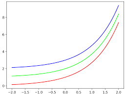 论文中图片的配色（以Matplotlib为例） - Ji-Huan Guan
