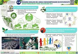 Jabatan perancangan bandar dan desa ialah sebuah jabatan kerajaan malaysia di bawah kementerian perumahan dan kerajaan tempatan malaysia. Planmalaysia Sambungan Infografik Kompendium Facebook
