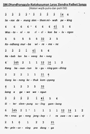 Sekar asmarandana anjasmara ari mami macapat purwadi. Lirik Lagu Asmaradana Jawa