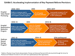 Therefore, we at pioneer have decided to reduce office hours to allow our employees and our customers the ability to continue business while practicing proper social distancing. The Affordable Care Act S Payment And Delivery System Reforms A Progress Report At Five Years