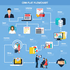 Crm Flat Flowchart Vector Free Download