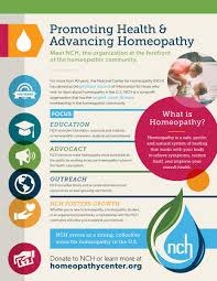 Getting Started With Homeopathy National Center For Homeopathy