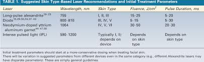 How does ideal laser™ hair removal work? Laser Hair Removal A Review Semantic Scholar