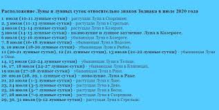 благоприятные дни для удаления зубов в январе 2020 года Lunnyj Kalendar Lecheniya Protezirovaniya Udaleniya Chistki Otbelivaniya I Implantacii Zubov Na 2020 God Blagopriyatnye Dni Na Kazhdyj Mesyac Kogda Luchshe Lechit Protezirovat I Udalyat Zuby Po Lunnomu Kalendaryu V 2020 Godu