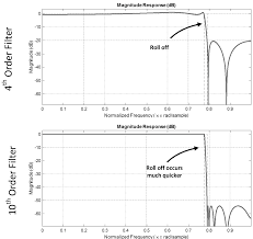 Versatile And Robust X Band Impressive Performance For