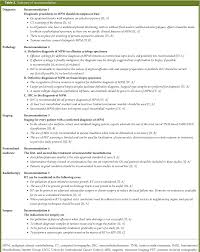 It is caused by asbestos and structures on the. Pdf Malignant Pleural Mesothelioma Esmoclinical Practice Guidelines For Diagnosis Treatment And Follow Up Semantic Scholar