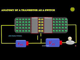 The description on its description page there lock icon blue.gif is shown below. Transistor As A Switch Anatomy Animated Youtube