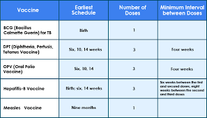 quick facts on vaccine preventable diseases medical observer